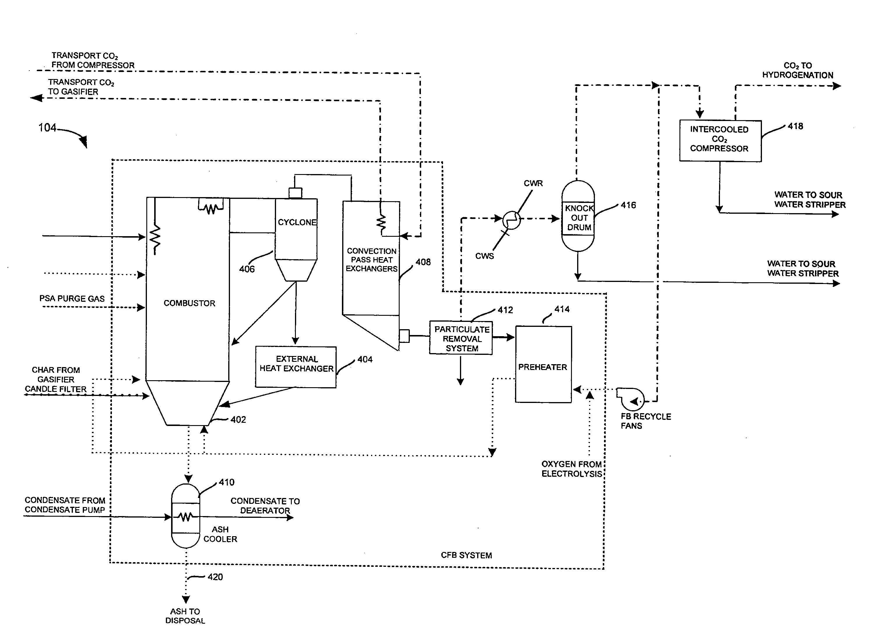 System and method for producing substittue natural gas from coal