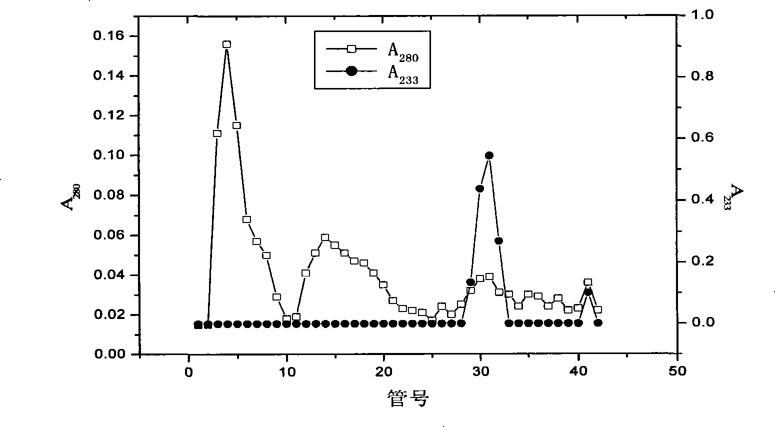 Method for producing conjugated linolic acid by using linolic acid isomerase