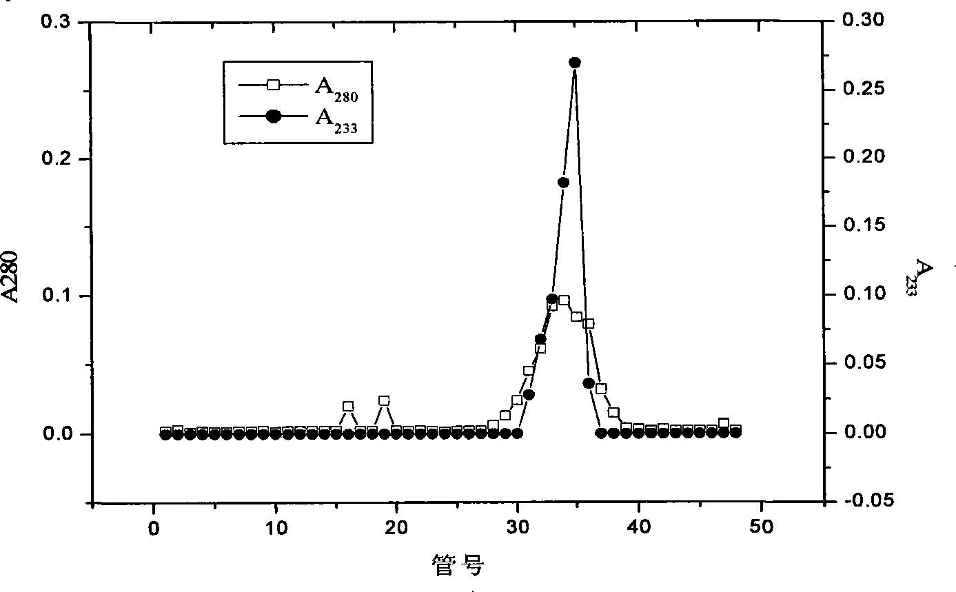 Method for producing conjugated linolic acid by using linolic acid isomerase