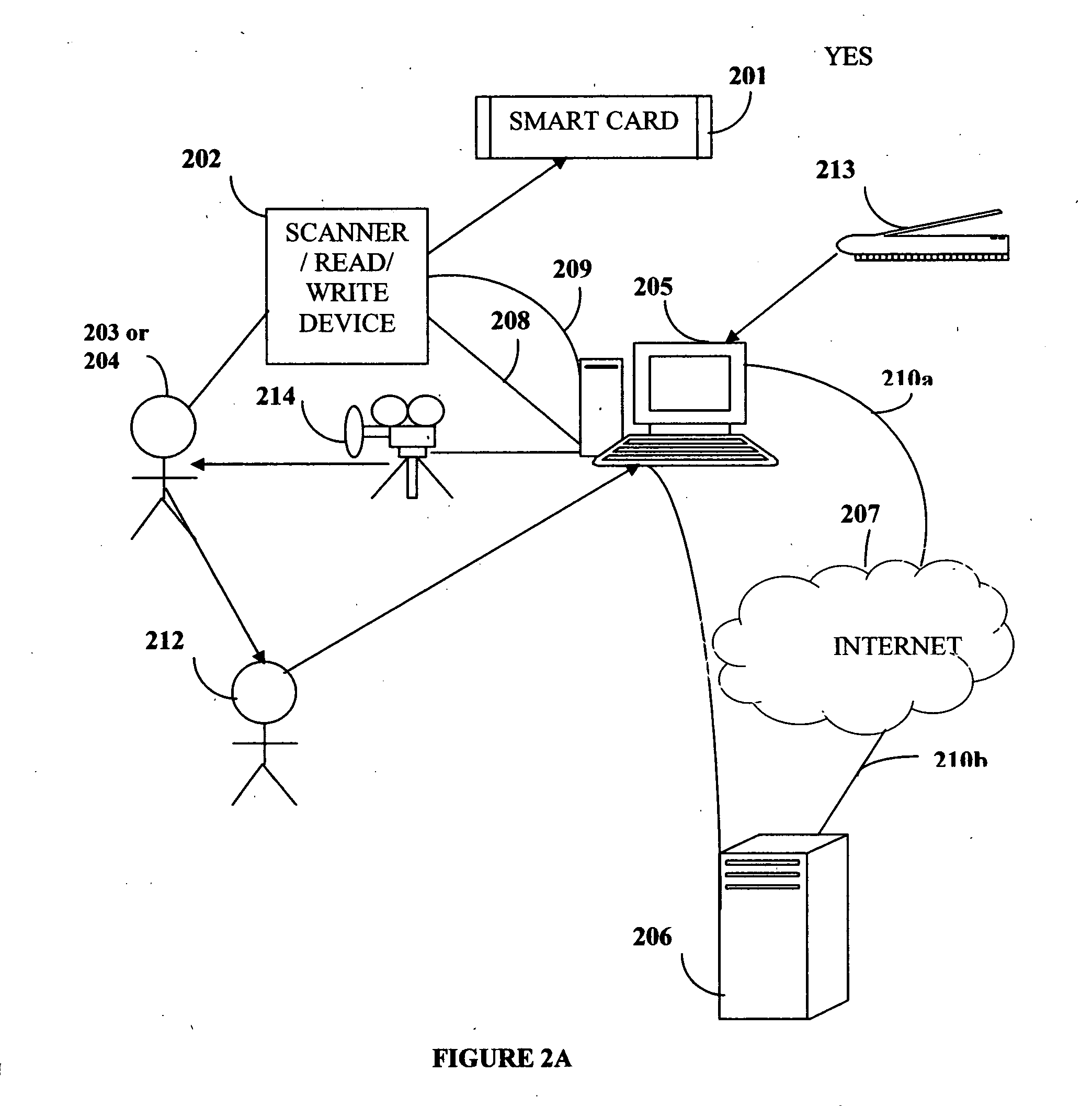 Biometric delegation and authentication of financial transactions