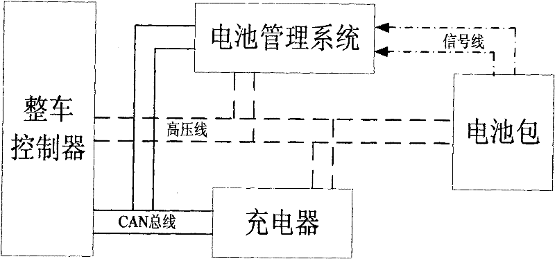 Vehicle-mounted lithium battery charging system