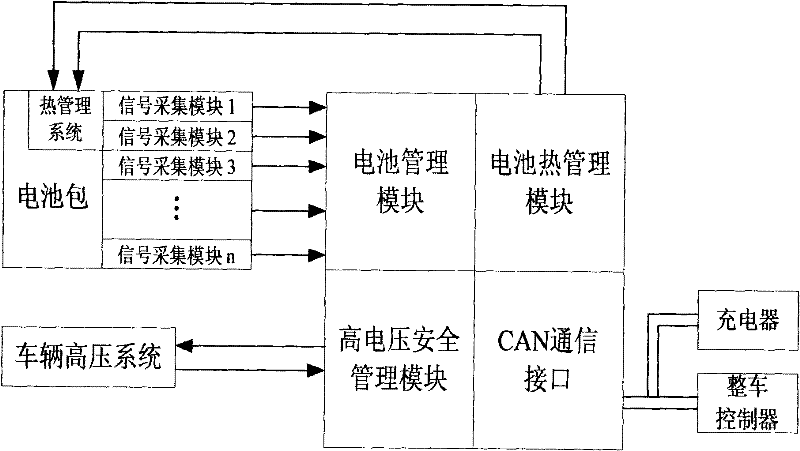 Vehicle-mounted lithium battery charging system