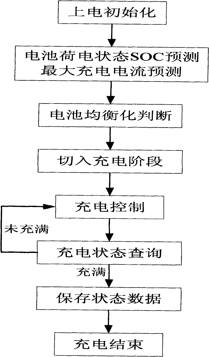 Vehicle-mounted lithium battery charging system