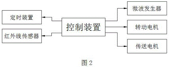 Sterilizing device with position adjustable microwave generators