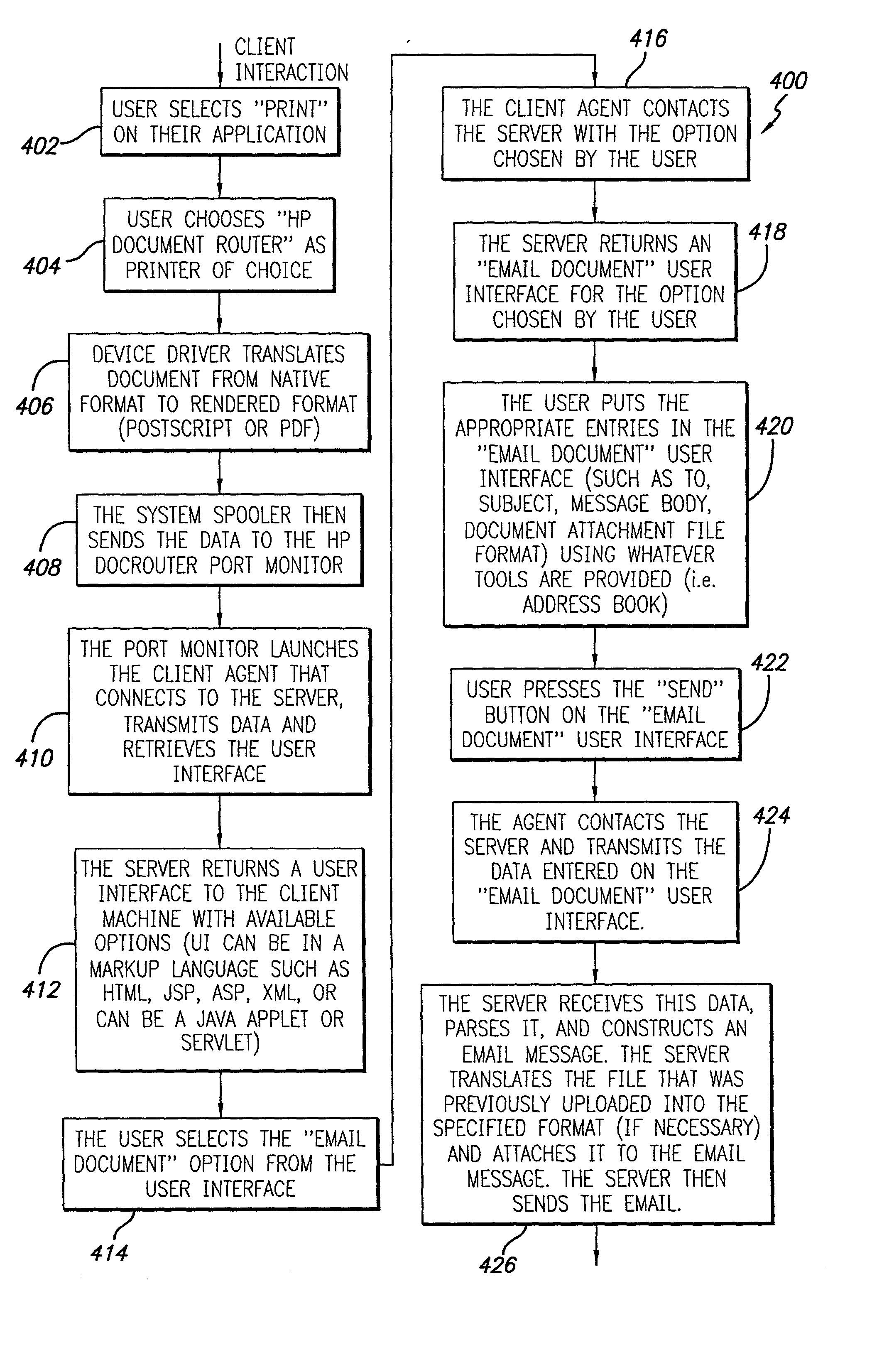 System and method for electronic document distribution