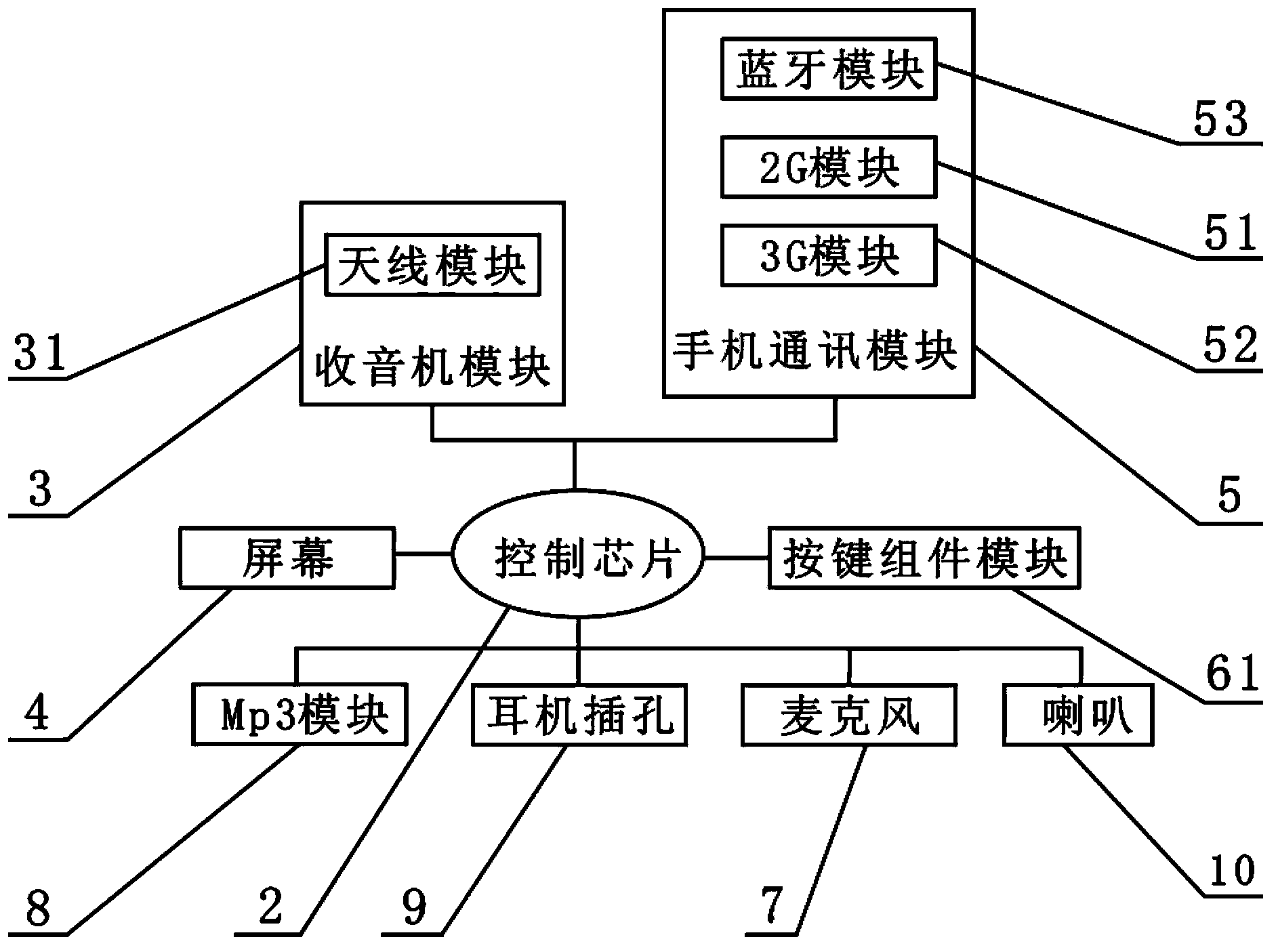 Radio with mobile phone function