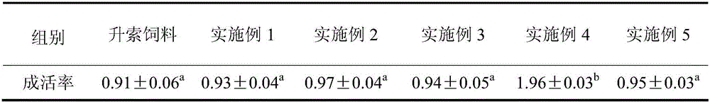 Feed for preventing silurus lanzhouensis gill rot and preparation method thereof