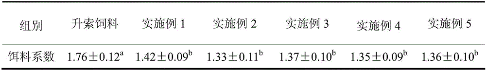 Feed for preventing silurus lanzhouensis gill rot and preparation method thereof