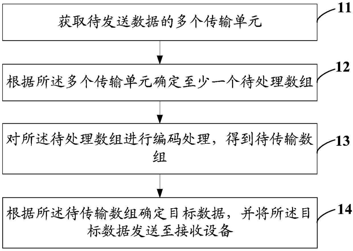 Data transmission method, data receiving method and terminal