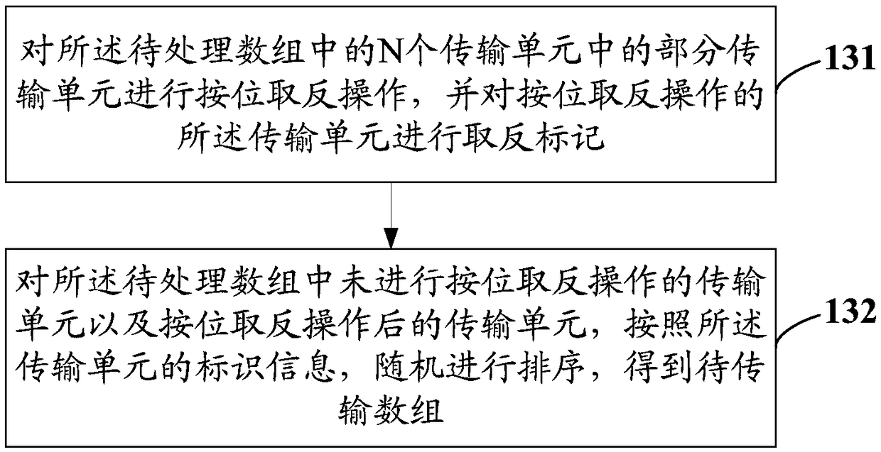 Data transmission method, data receiving method and terminal