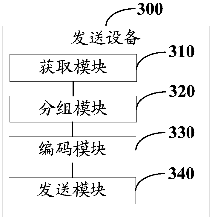 Data transmission method, data receiving method and terminal