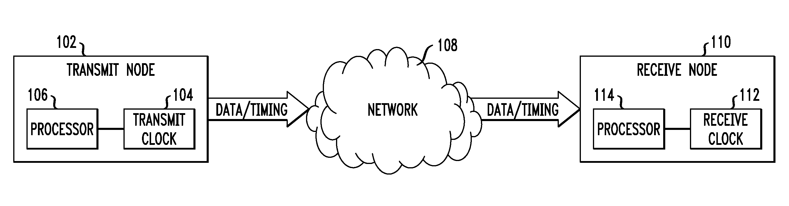 Methods and Apparatus for Controlling Latency Variation in a Packet Transfer Network