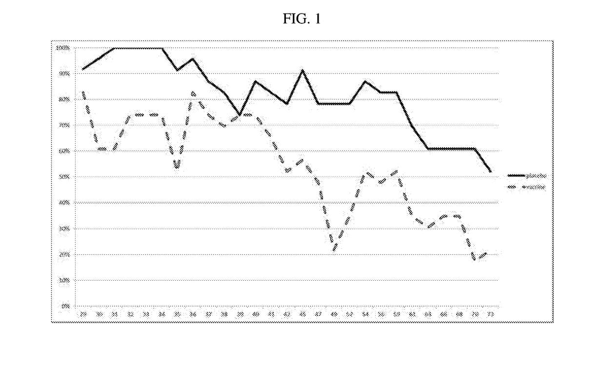 Salmonella choleraesuis-salmonella typhimurium vaccines