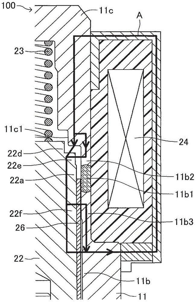 The electromagnetic valve