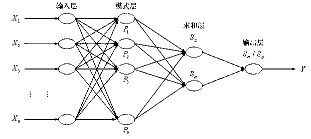 Online transformer winding work state monitoring method