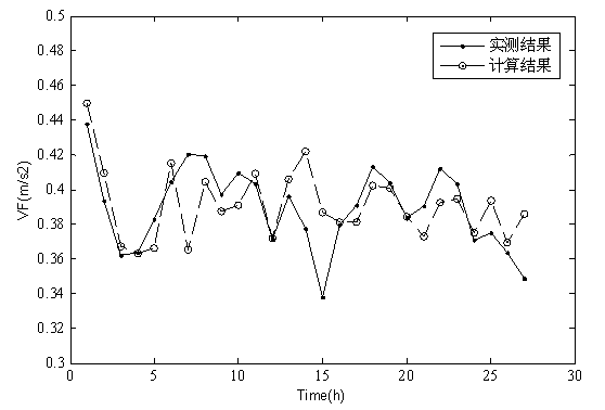 Online transformer winding work state monitoring method