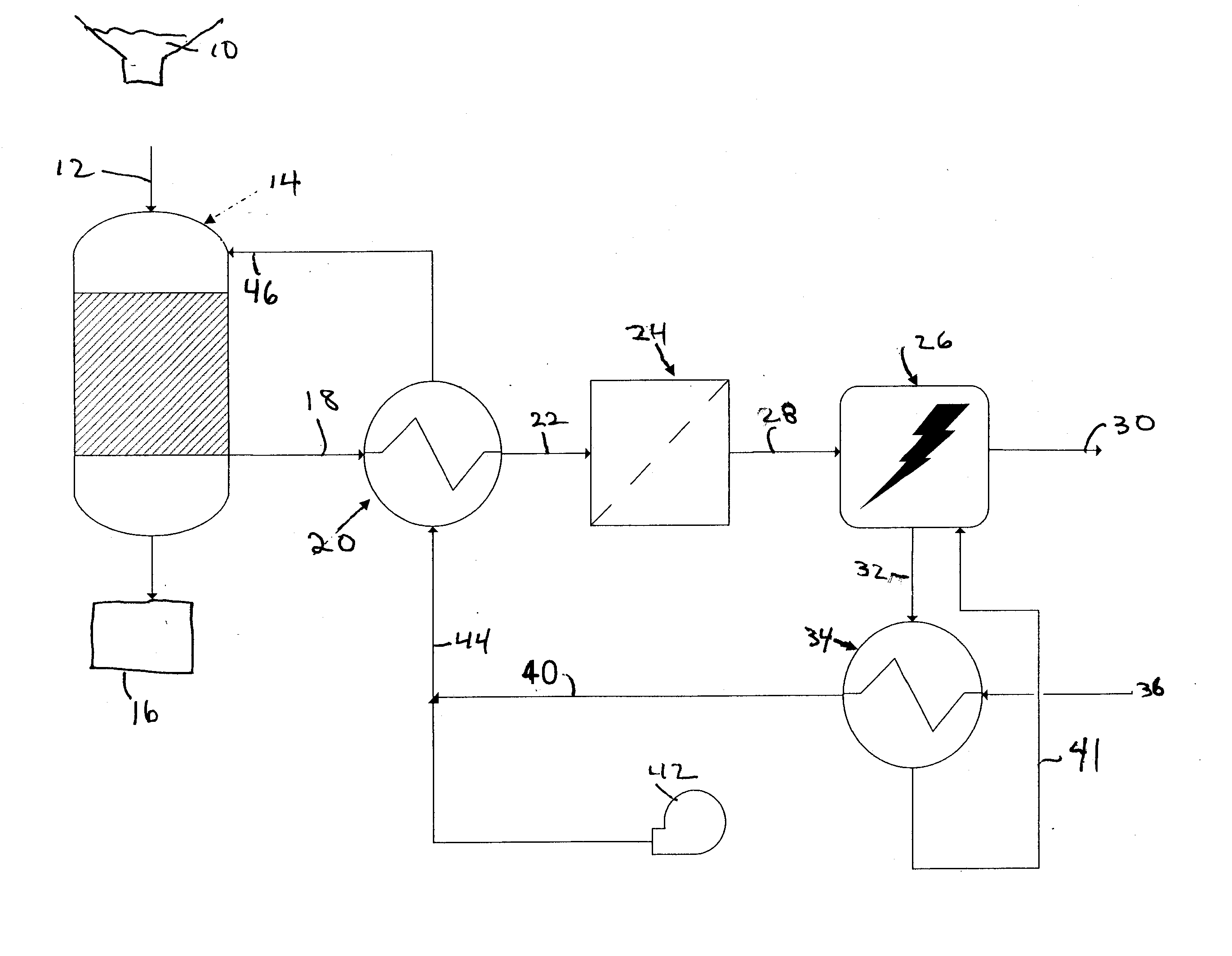 Method for improving gasification efficiency through the use of waste heat