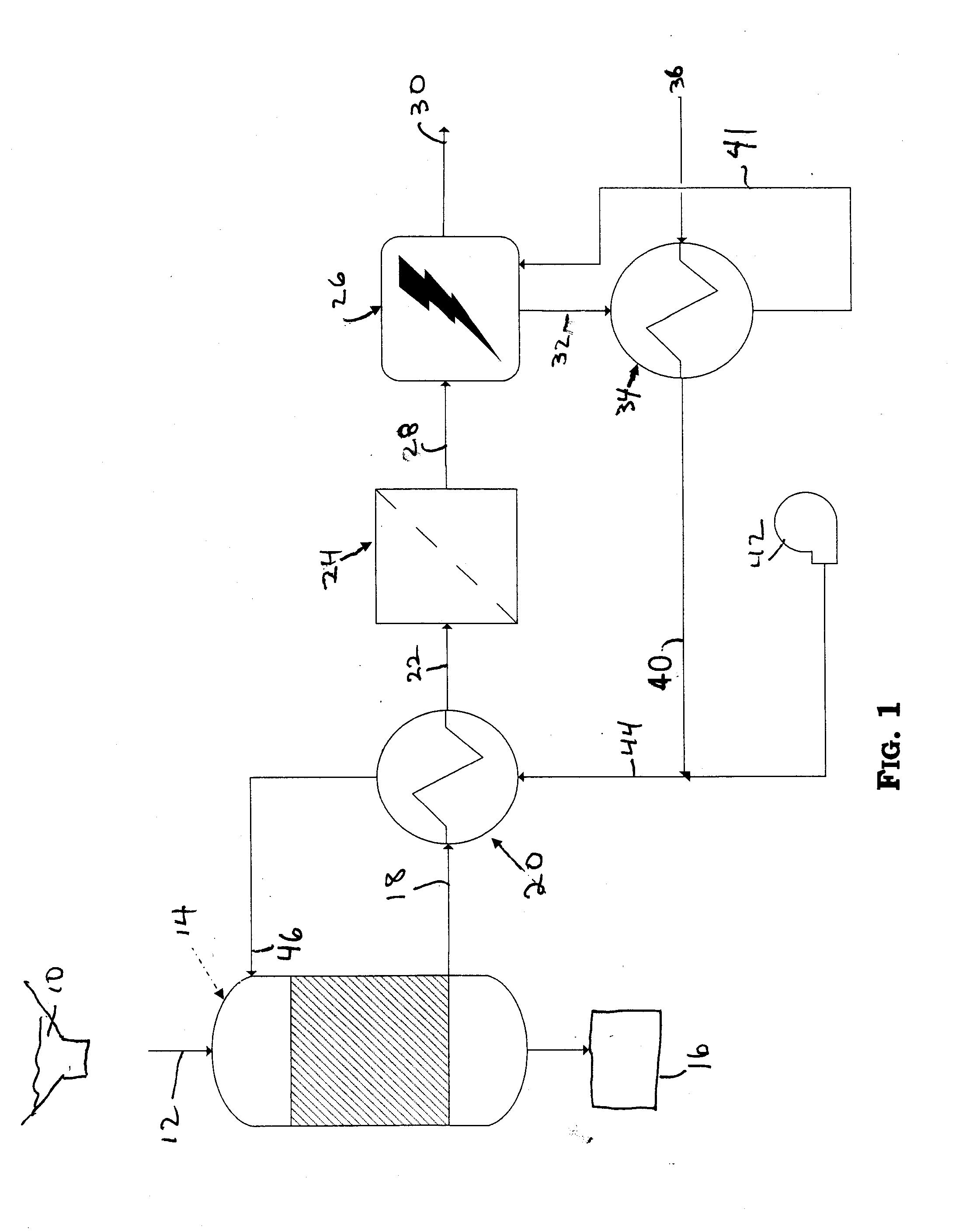 Method for improving gasification efficiency through the use of waste heat