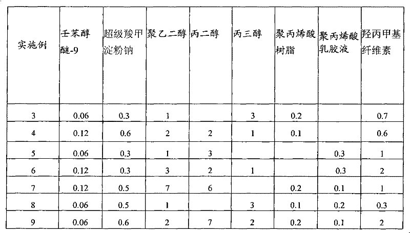 Slow-soluble external contraceptive membrane