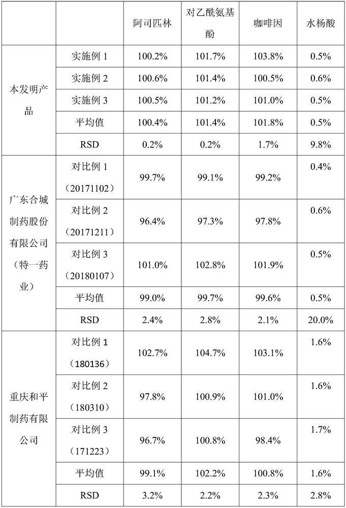 A kind of antipyretic analgesic powder and preparation method thereof