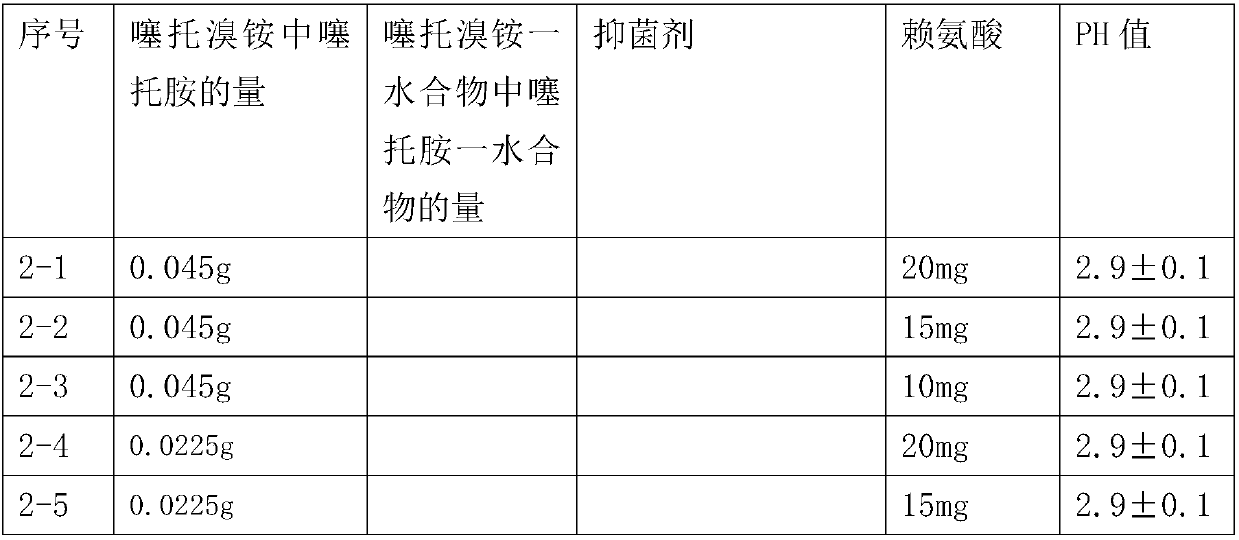 Tiotropium bromide aerosol composition and preparation method thereof