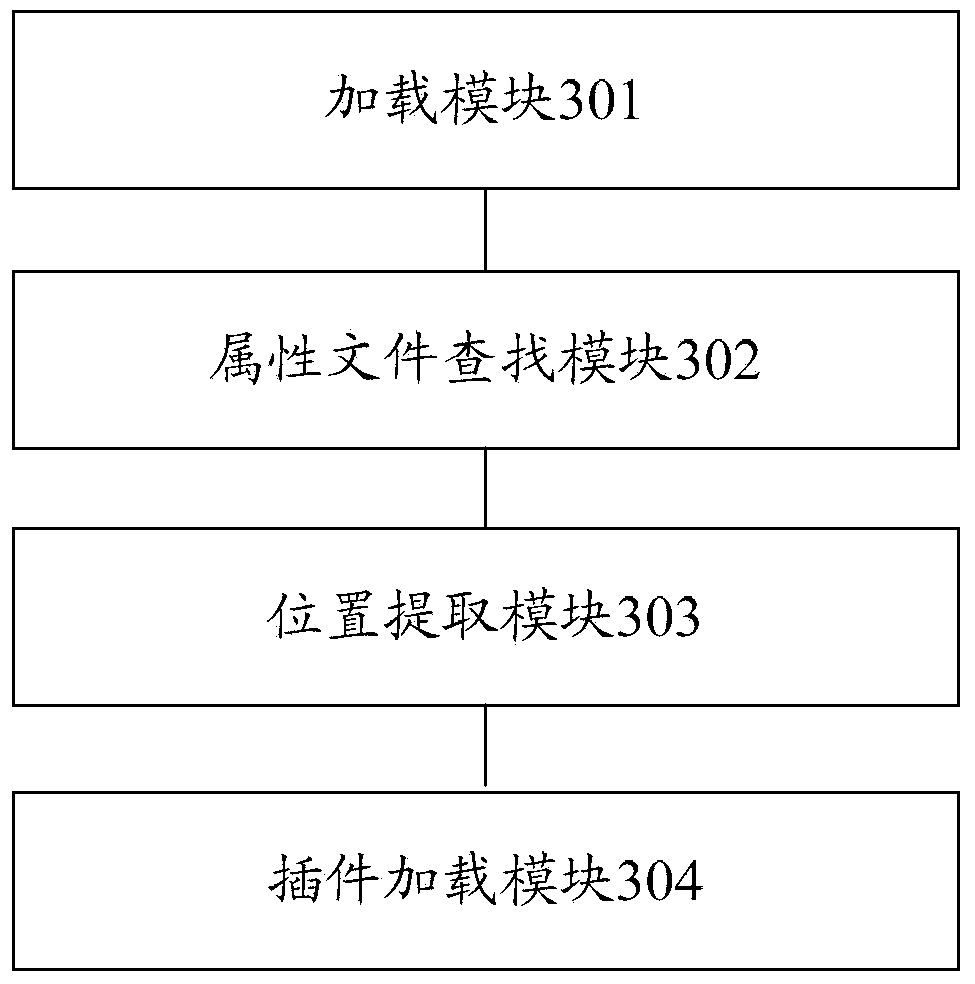 Method and device for managing browser plug-ins