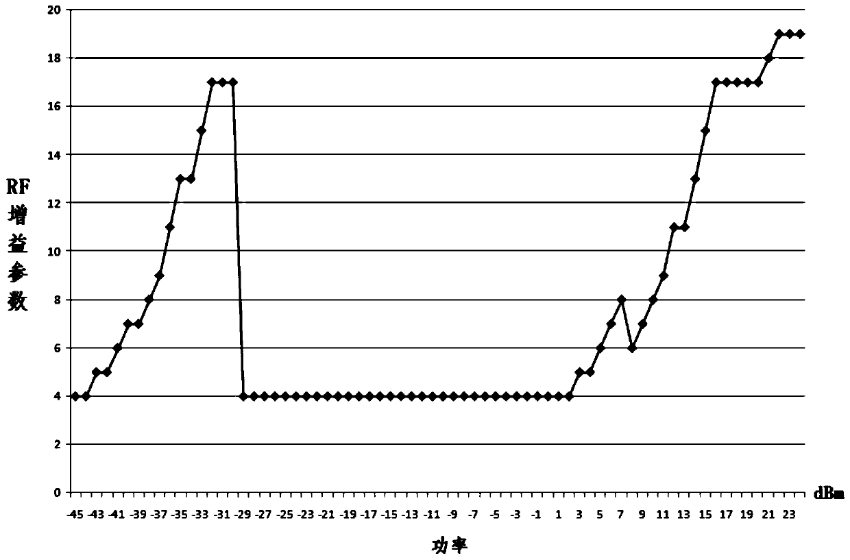 Transmitting power point calibration method for NB-IOT equipment and storage medium