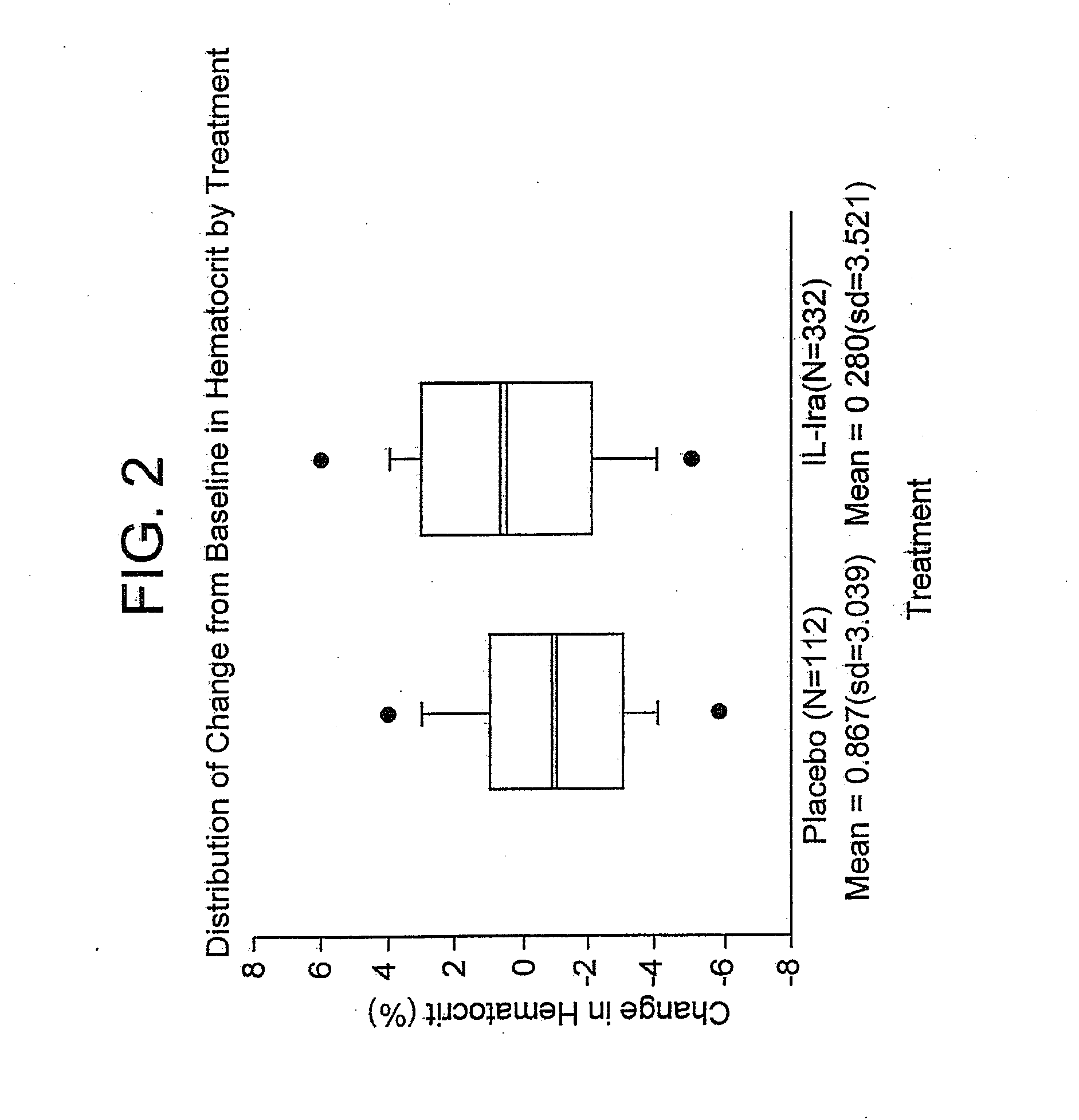 METHOD OF TREATING ANEMIA BY ADMINISTERING IL 1ra