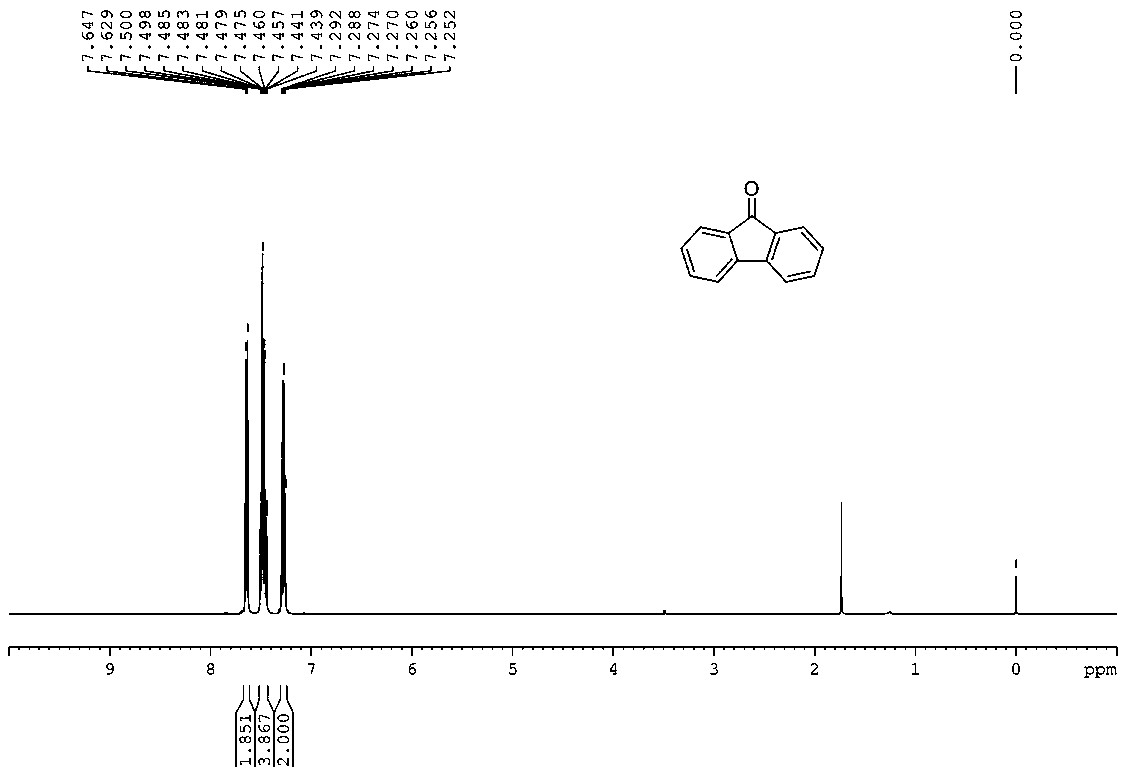 Method for synthesizing fluorenone ketone compound through molecular oxygen oxidation in water phase