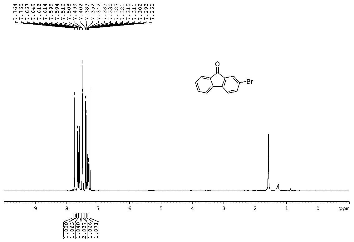 Method for synthesizing fluorenone ketone compound through molecular oxygen oxidation in water phase