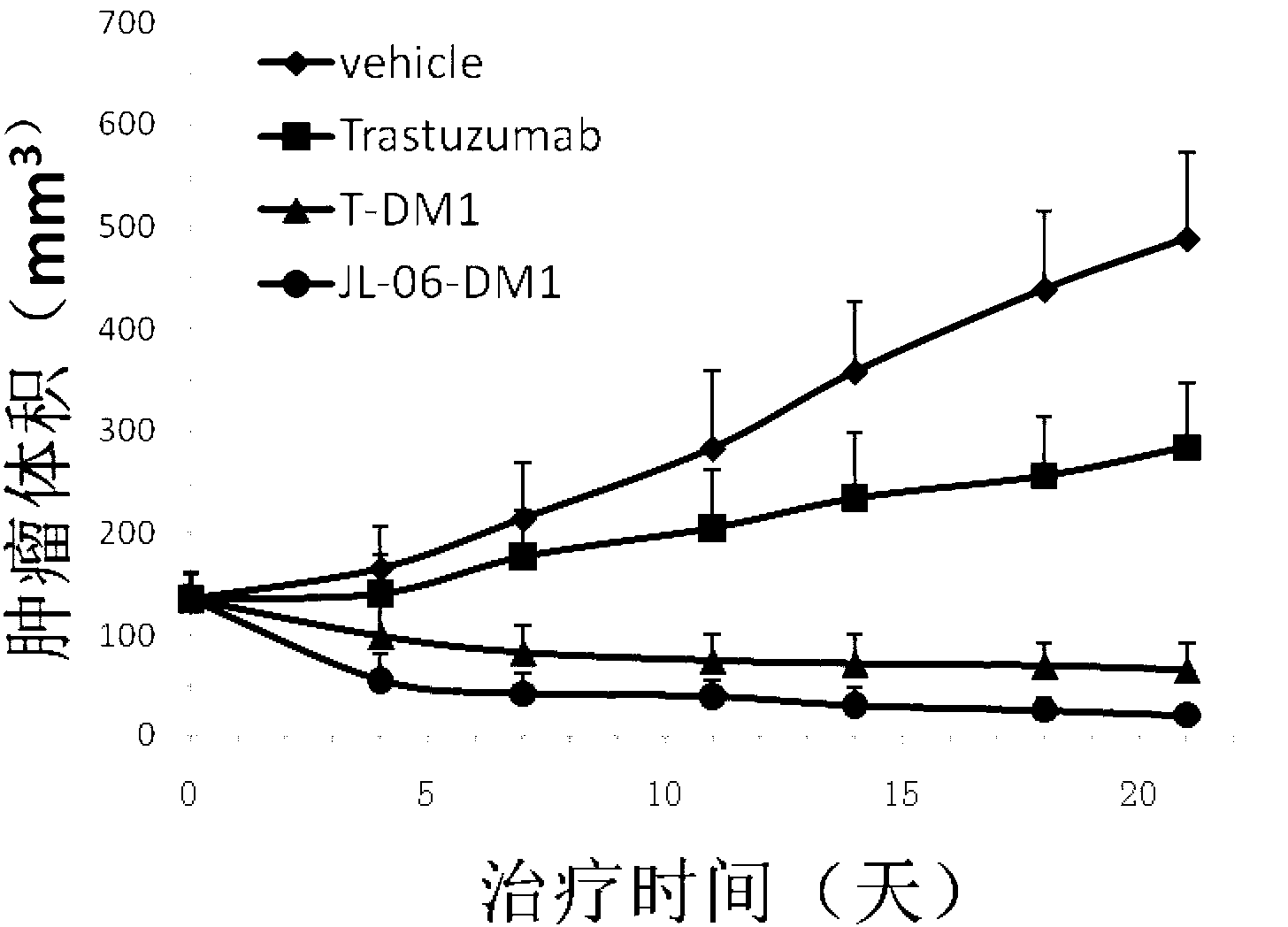 Anti-human ErbB2 antibody-ansamitocin conjugate and applications thereof