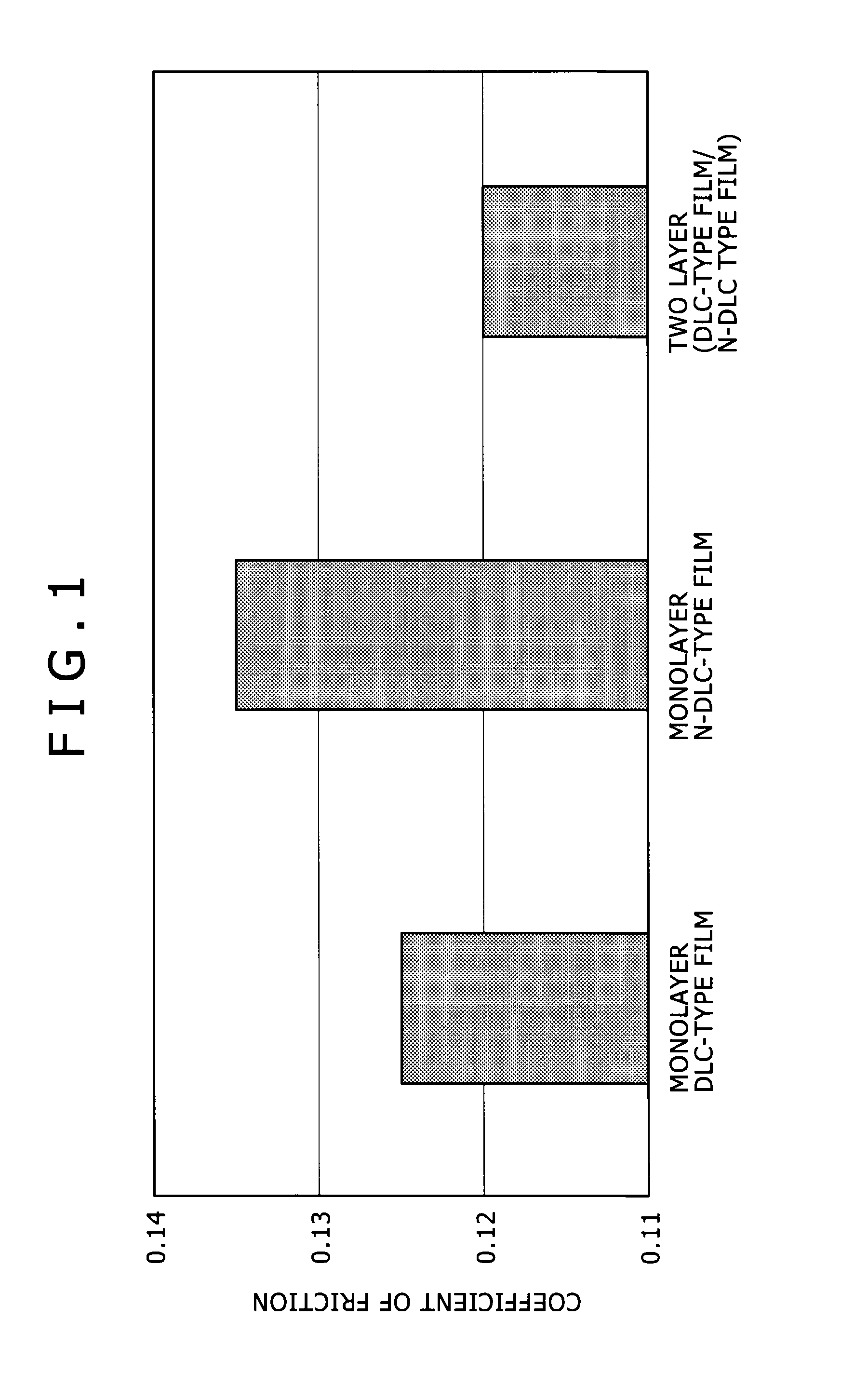 Nitrogen-containing amorphous carbon-type film, amorphous carbon-type lamination film, and sliding member