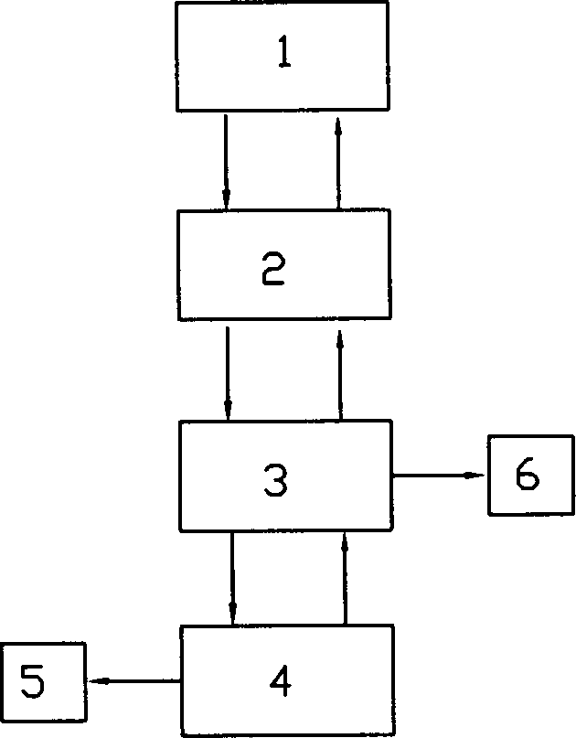 Infomation inquiry method