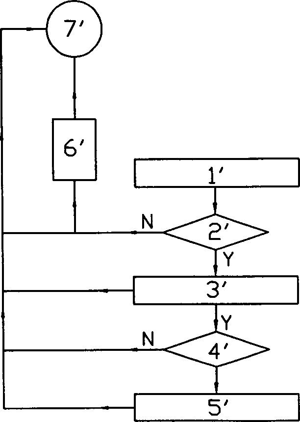 Infomation inquiry method