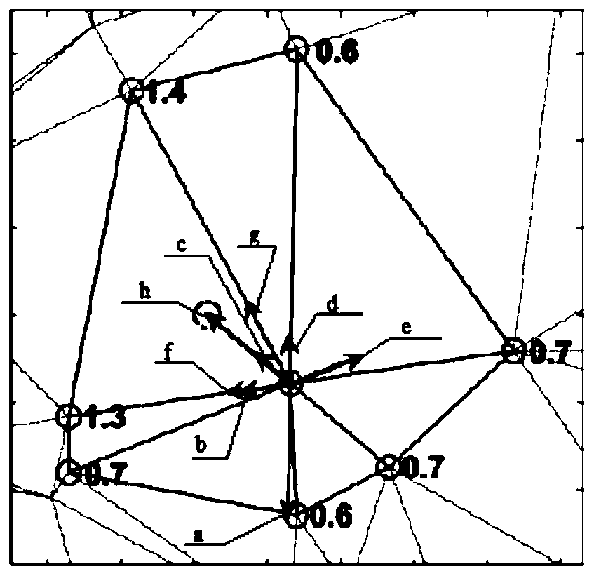 Forest stand spatial pattern weighting method based on triangulation network model