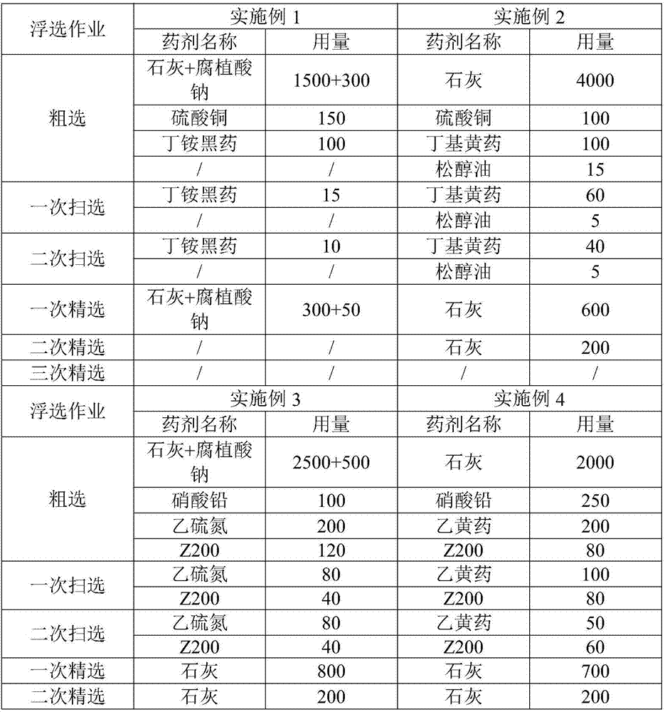 Mineral beneficiation method for separating bismuth and sulfide from bismuth-sulfide concentrate