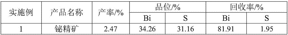 Mineral beneficiation method for separating bismuth and sulfide from bismuth-sulfide concentrate