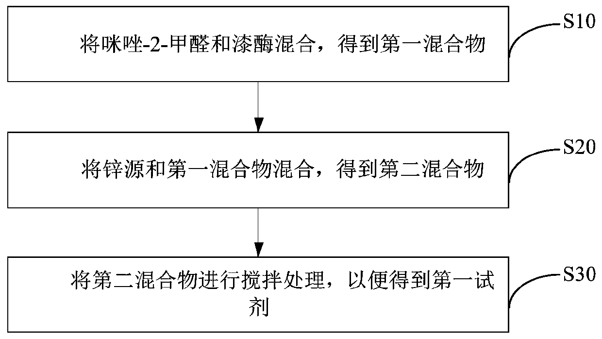 Detection reagent for detecting adenosine triphosphate, preparation method of detection reagent, and method and device for detecting adenosine triphosphate by using detection reagent