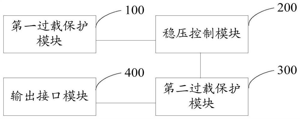 Multi-path power supply circuit and device and automatic driving vehicle