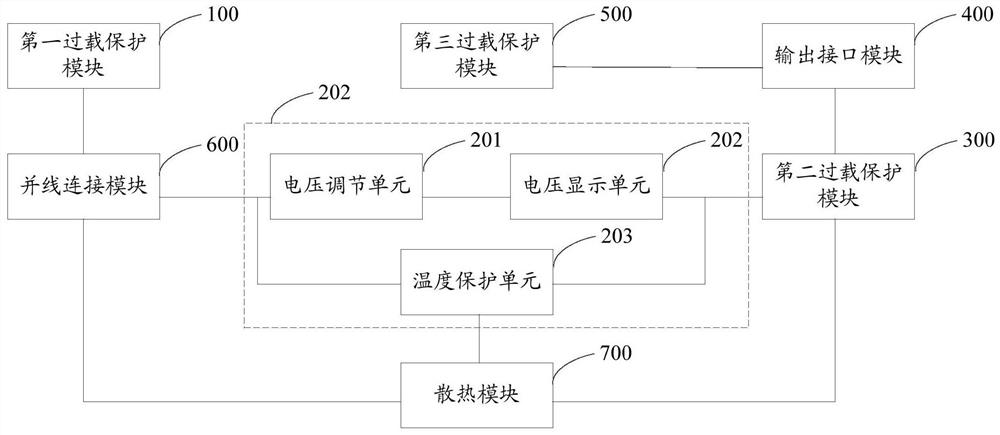 Multi-path power supply circuit and device and automatic driving vehicle