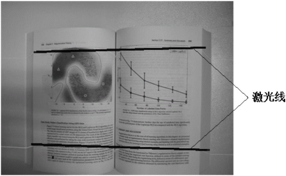 Document image distortion rectifying method based on structured laser beams