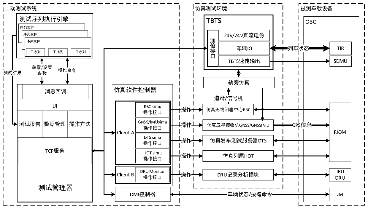 Train control vehicle-mounted automatic test system based on satellite positioning