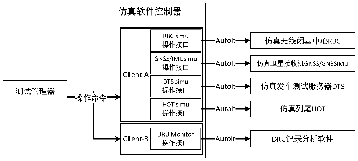 Train control vehicle-mounted automatic test system based on satellite positioning