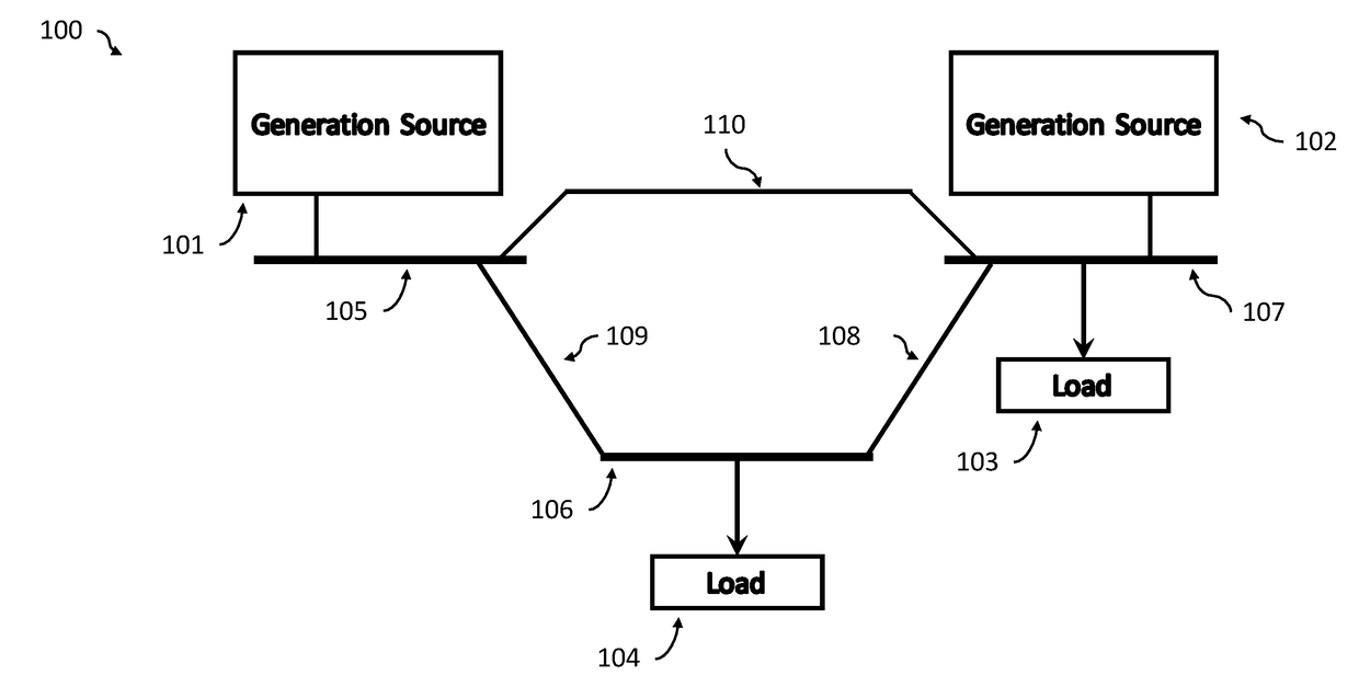 Method and system for mitigating transmission congestion via distributed computing and blockchain technology