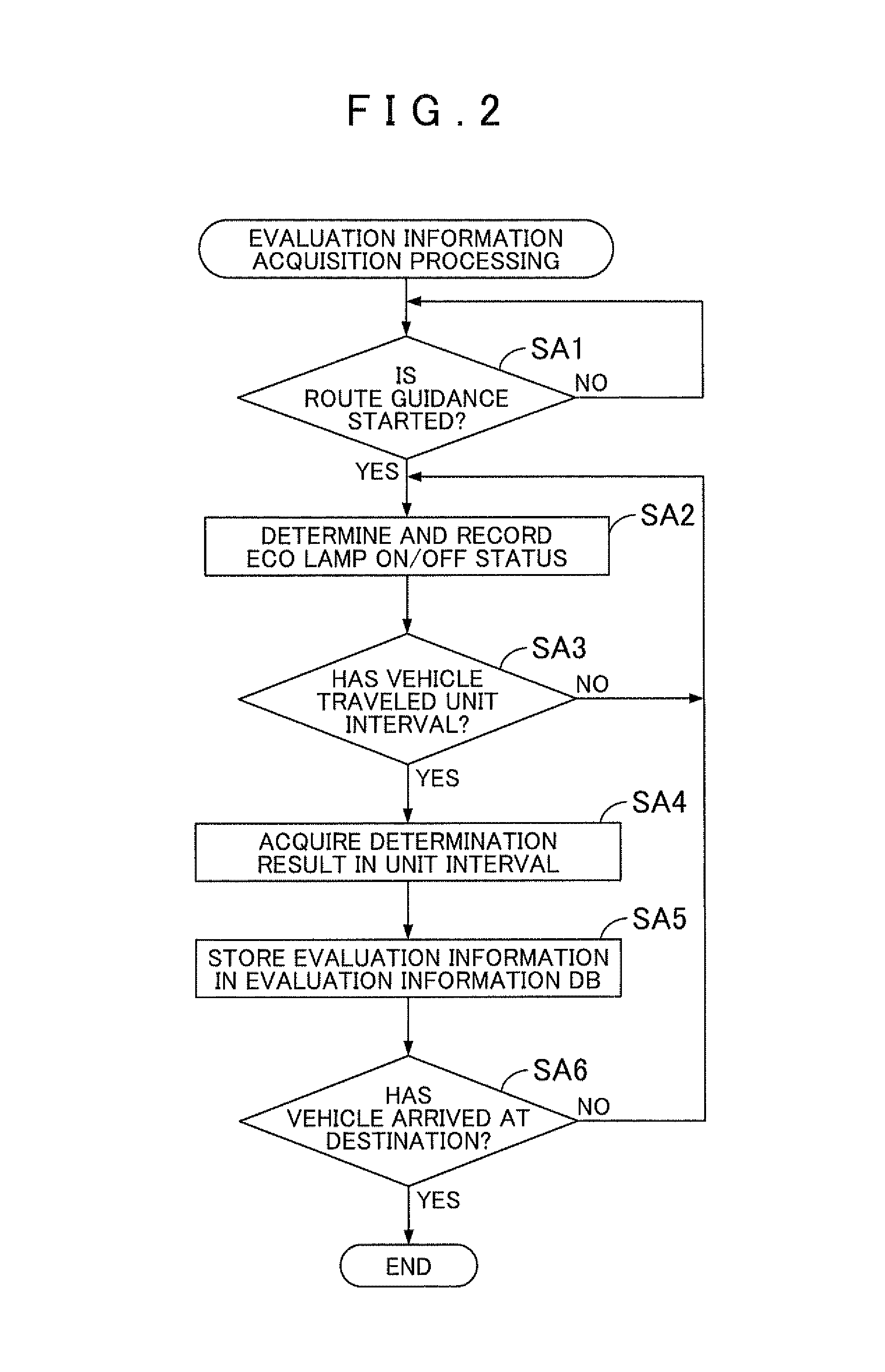 Navigation system, navigation method, and computer-readable storage medium