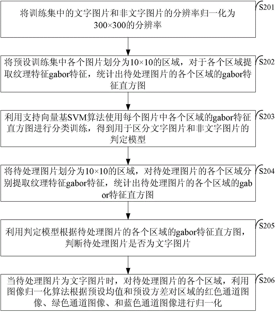 Picture processing method and device