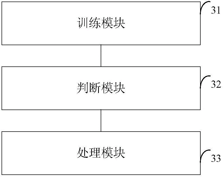 Picture processing method and device