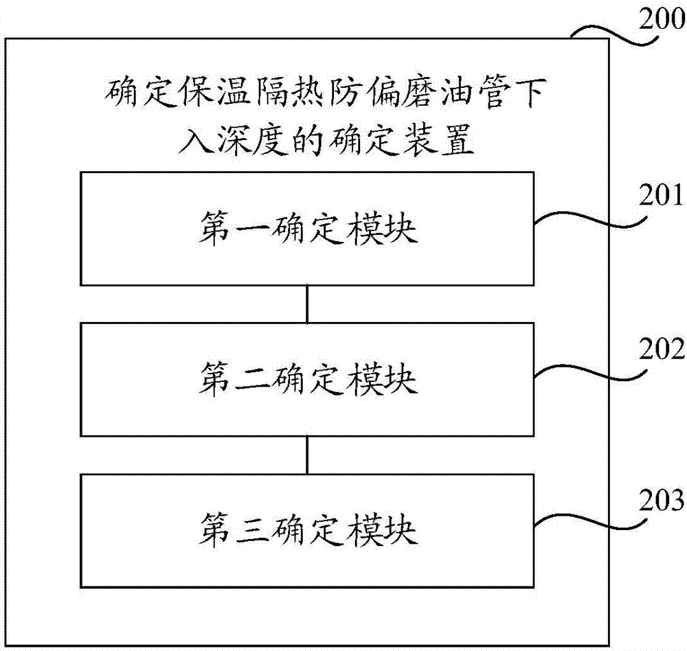 Method and device for determining setting depth of heat preservation, heat insulation and eccentric wear prevention oil pipe