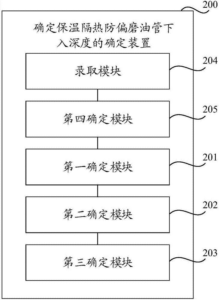 Method and device for determining setting depth of heat preservation, heat insulation and eccentric wear prevention oil pipe