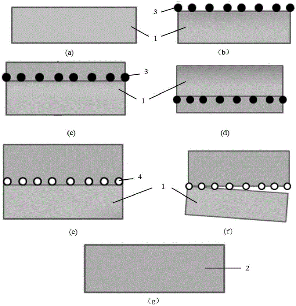 Preparation method of GaN substrate